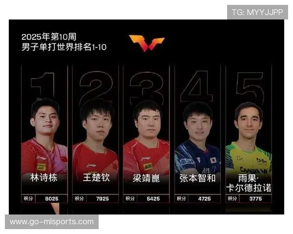 国际乒联第6周排名揭晓,国乒绝对优势强 国际乒联第6周排名揭晓,国乒绝对优势强